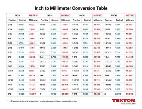 7.5 inches to mm|Convert 7.5 Inches to Millimeters